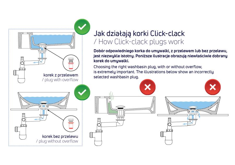 Zdjęcie: Korek do umywalki lub bidetu z tuleją - uniwersalny Click-Clack bianco DEANTE