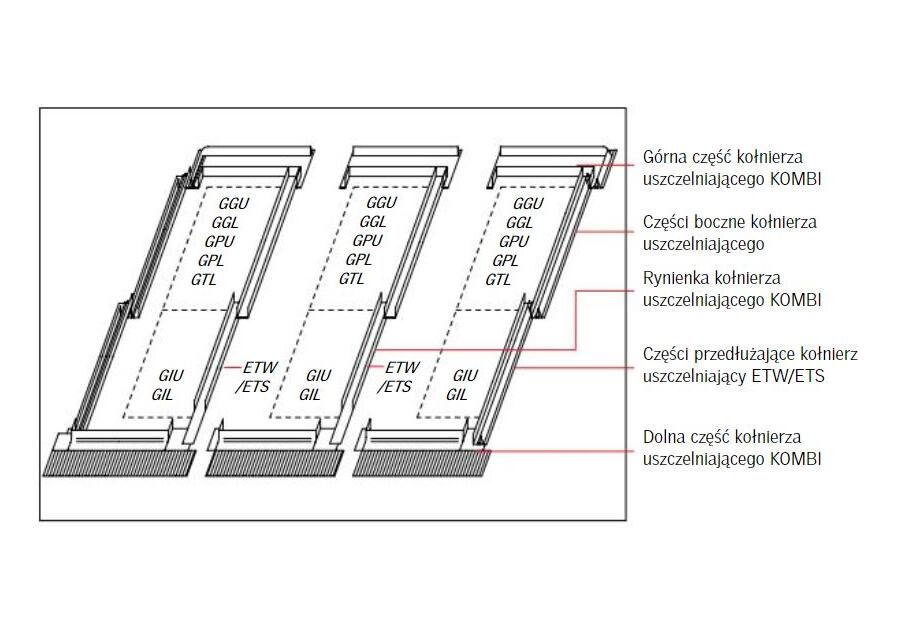 Zdjęcie: Kołnierz do elementów doświetlających ETW 0000E profilowany rynienka kombi, 184x92 cm VELUX