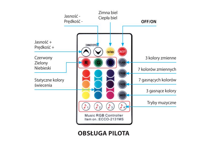 Zdjęcie: Muzyczna tasma Led Music stripe RGB 3 m IP65 ACTIVEJET