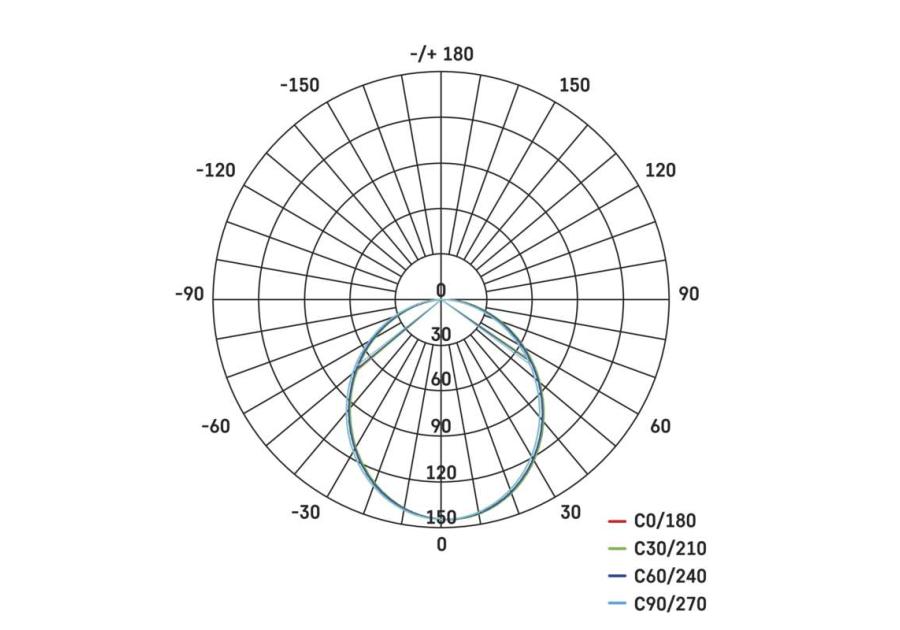 Zdjęcie: Żarówka LED Basic MR16, GU10, 5,8 W (40 W), 470 lm, ciepła biel EMOS