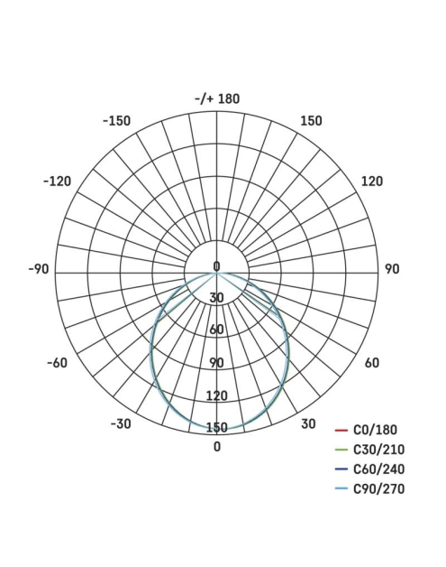 Zdjęcie: Żarówka LED Basic MR16, GU10, 5,8 W (40 W), 470 lm, ciepła biel EMOS