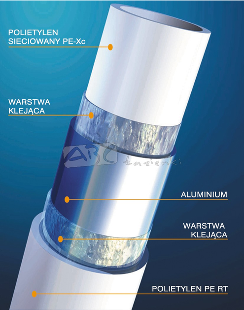 Zdjęcie: Rura PEX PN10 16x2.0 - 200 m WAVIN