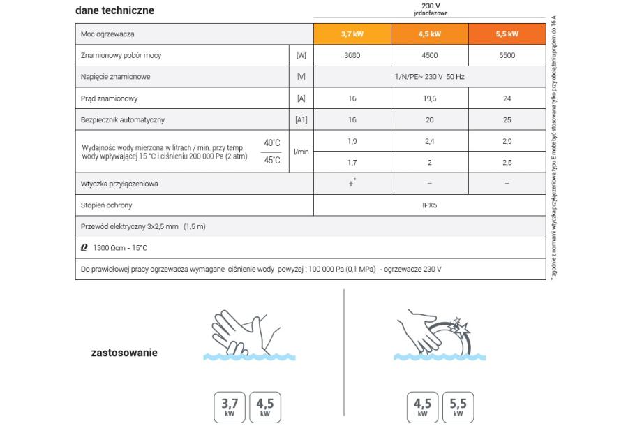 Zdjęcie: Ogrzewacz wody 4,5 kW z baterią białą 230 V DAFI