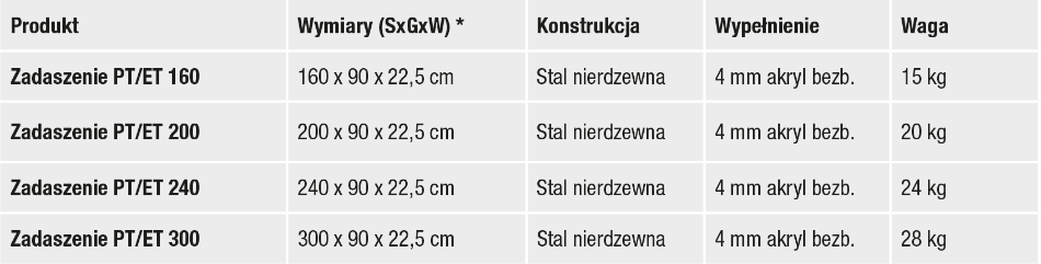 Zadaszenie - informacje